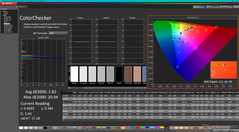 ColorChecker after calibration