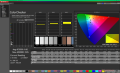 ColorChecker after calibration