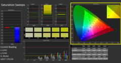 CalMan - Color saturation (calibrated)