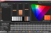 ColorChecker calibrated