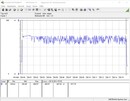 Power consumption of our test system while playing The Witcher 3 at 1080p on the ultra preset