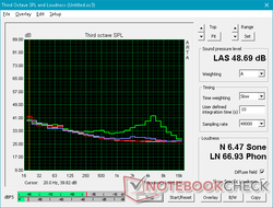 Sharp and noticeable fan noise increase when running at full speed