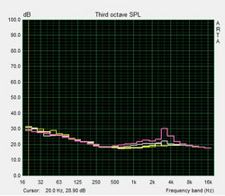 noise from cooling fan