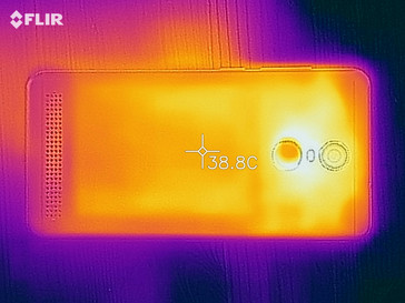 Heatmap