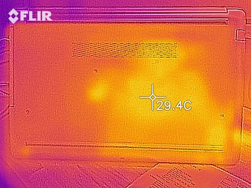 Heat-map bottom (idle)