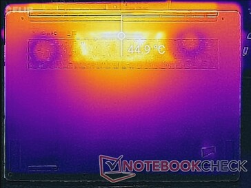 Prime95+FurMark stress (bottom)