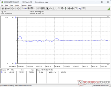 3DMark 06 consumption