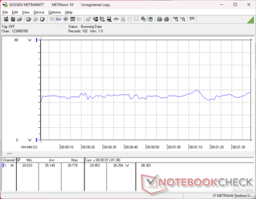 3DMark 06 consumption