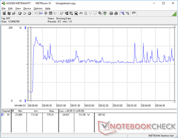 Prime95 and FurMark initiated at 10s mark. Power consumption would continue to spike randomly even after the initial spike