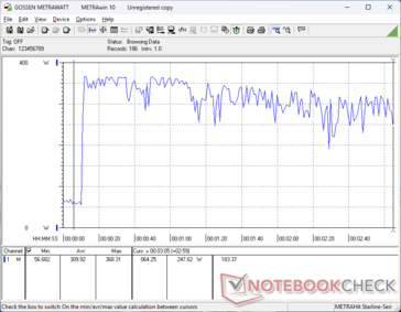 Prime95+FurMark stress initiated at 10s mark (Turbo mode)