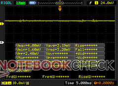 No pulse-width modulation