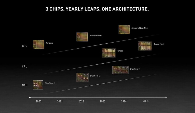 The datacenter roadmap offers a glimpse of NVIDIA's plans for the next five years (Image source: NVIDIA)