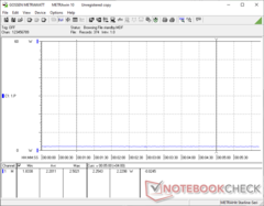 PrimeMini 5 - Power Consumption - Standby