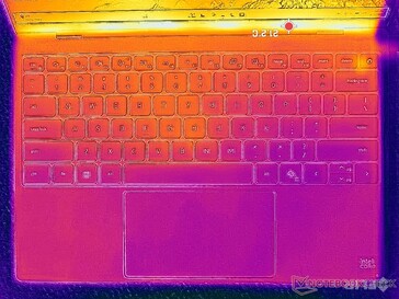 System idle (C cover)