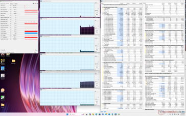 System idle
