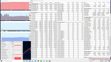 System idle