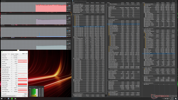 System idle