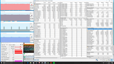 Prime95+FurMark stress