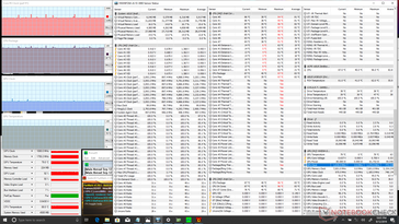 Prime95+FurMark stress