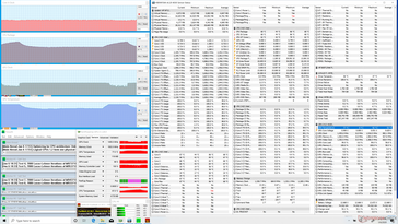 Prime95+FurMark stress