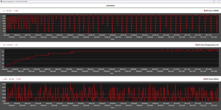 Telemetry data of the Sparkle Arc A380 Elf during the stress test