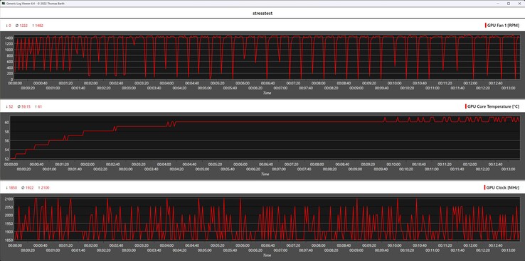 Telemetry data of the Sparkle Arc A380 Elf during the stress test