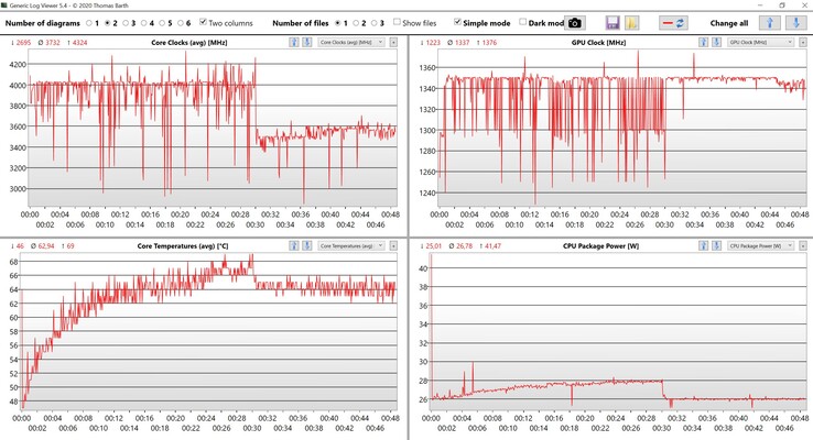 CPU & iGPU data Witcher 3 Ultra