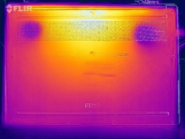 Heatmap stress (bottom)
