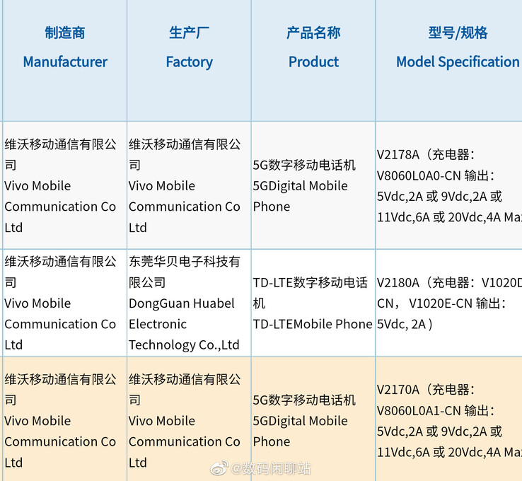 Vivo's latest submissions to 3C lead to further X Note- and Fold-related speculation. (Source: Digital Chat Station via Weibo)