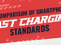 Huawei's quick charging standard outperformed competitors with the highest rate per minute. (Source: Hometop)