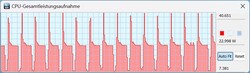 Battery operation: 40 W