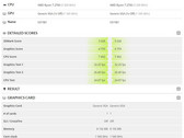 AMD's new Polaris 30 GPU, the RX 590, shows up on 3DMark. (Source: TUM_APISAK on Reddit)