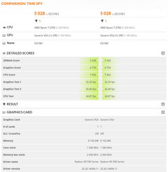 AMD&#039;s new Polaris 30 GPU, the RX 590, shows up on 3DMark. (Source: TUM_APISAK on Reddit)