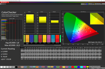 Color fidelity (screen mode Vivid, target color P3)