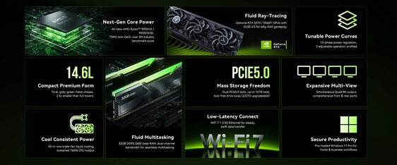 Core highlights of the Neo X1 gaming PC series