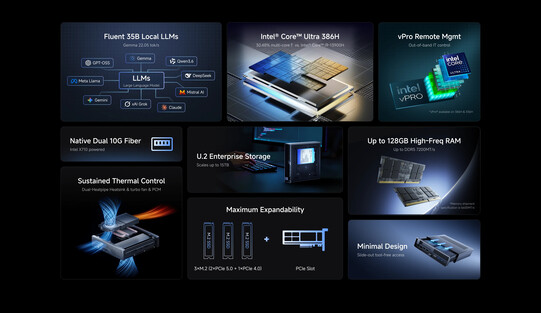 Core highlights of the mini PC