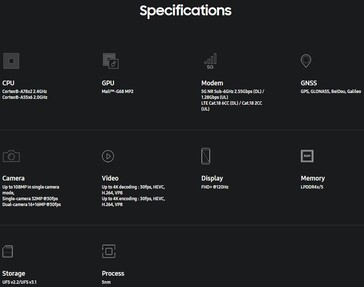 Exynos 1330. (Source: Samsung)