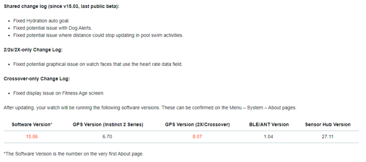The change log for Garmin Beta Version 15.06 for Instinct 2 series smartwatches. (Image source: Garmin)