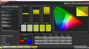 CalMAN saturation (lively mode)