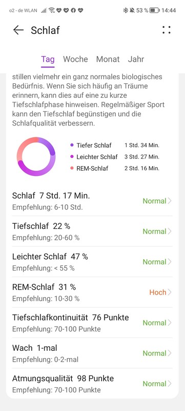 In addition, the quality of sleep is evaluated