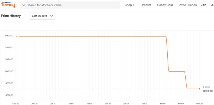 Acer Nitro 5 (AN515-57-537Y) price history on Honey. (Source: Honey)