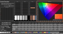 CalMAN: ColorChecker (calibrated)