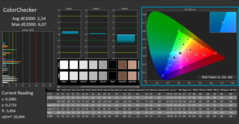 CalMAN - ColorChecker (calibrated)