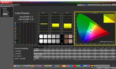 ColorChecker (calibrated)