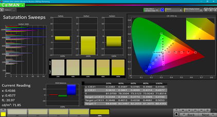 Saturation sweep pre-calibration