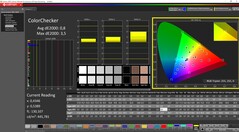 ColorChecker calibrated
