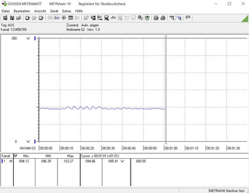 Power consumption at idle with the Core i5-9600K running at 4.8 GHz