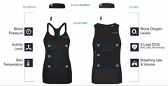 This piece of smart clothing comes equipped with multiple sensors (Image source: Textile school)