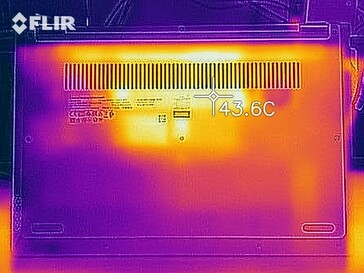 Heat map bottom (load)