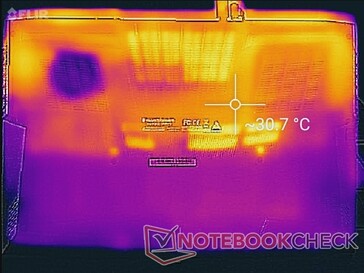 System idle (bottom)